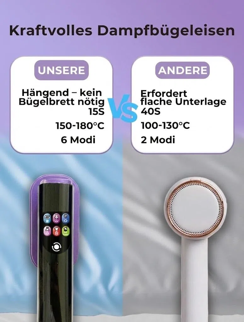 Steamer Dampfglätter, 1300W tragbares Dampfbügeleisen, 2-in-1 Handbügeleisen, 15s Schnellaufheizung, 190ml Wassertank, 6 Modi (5 Dampf+1 Trocken), mit LED-Display, für Zuhause, Reise & Urlaub